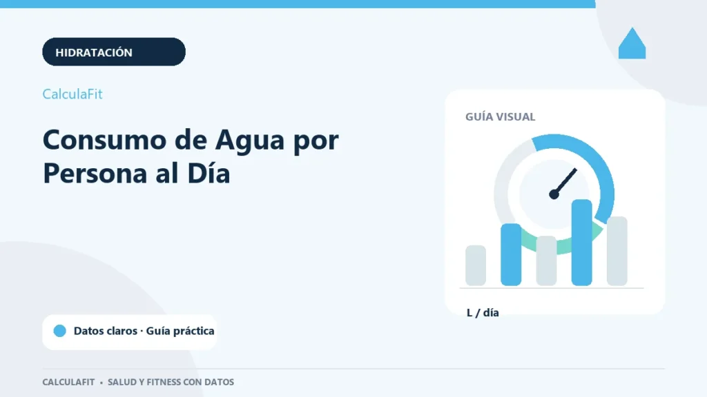 Infografía: Consumo de Agua por Persona al Día | CalculaFit