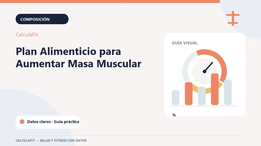 Infografía: Plan Alimenticio para Aumentar Masa Muscular | CalculaFit